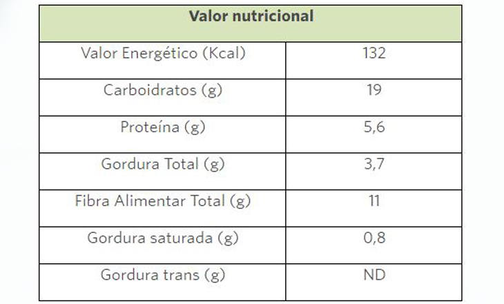 tabelanutricional